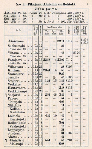 Äänislinna-Alalampi