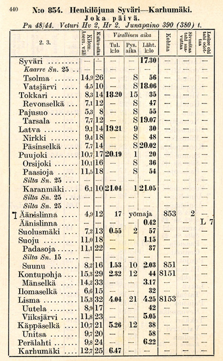 Passenger train Svir-Medvezhegorsk