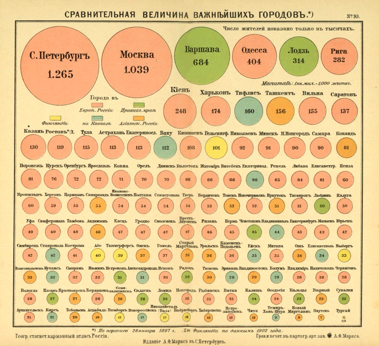 1907 год. Сравнительная величина важнейших городов
